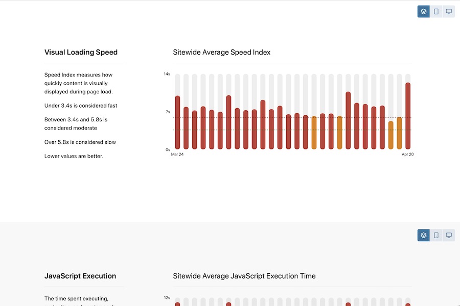 Screenshot showing useful advice next to a barchart